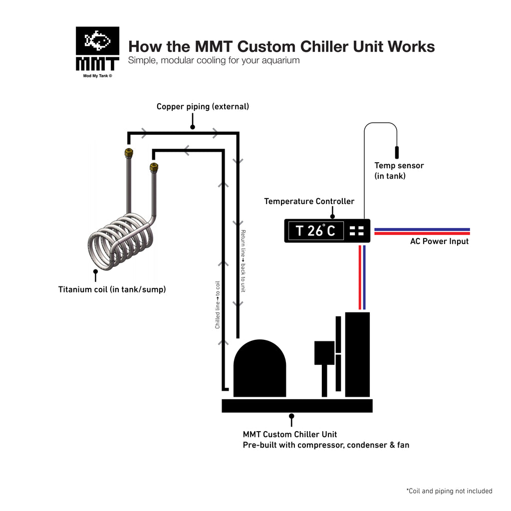 MMT Custom Chiller Unit
